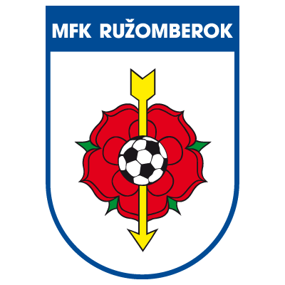 SCP-Ruzomberok.png